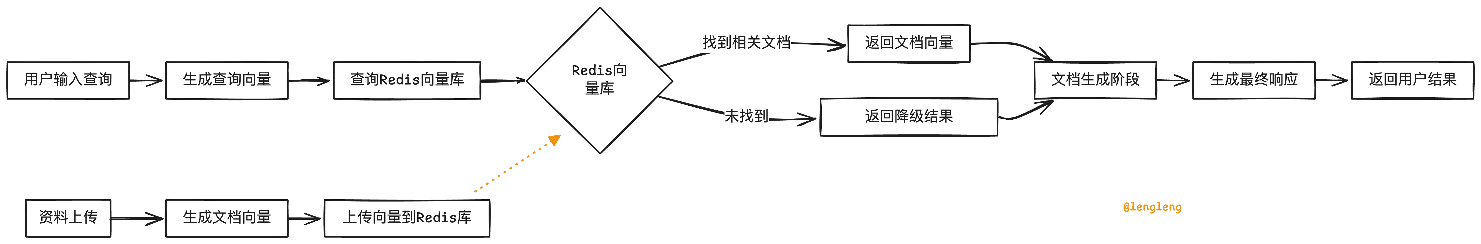 1740533877