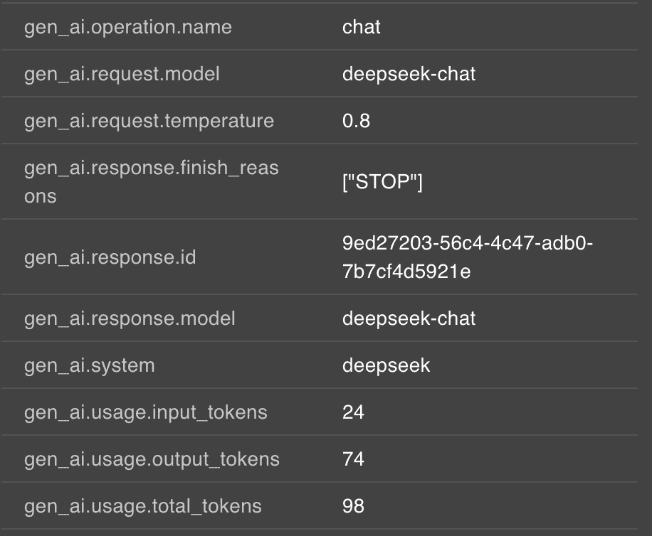 Spring AI调用时序分析