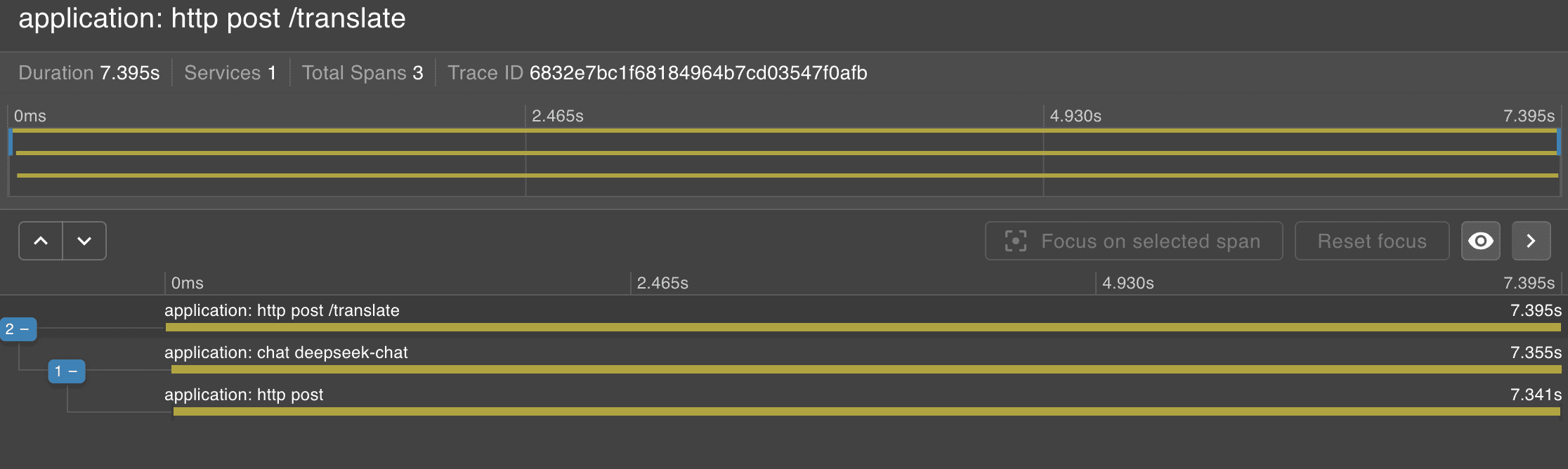 Spring AI调用链路总览