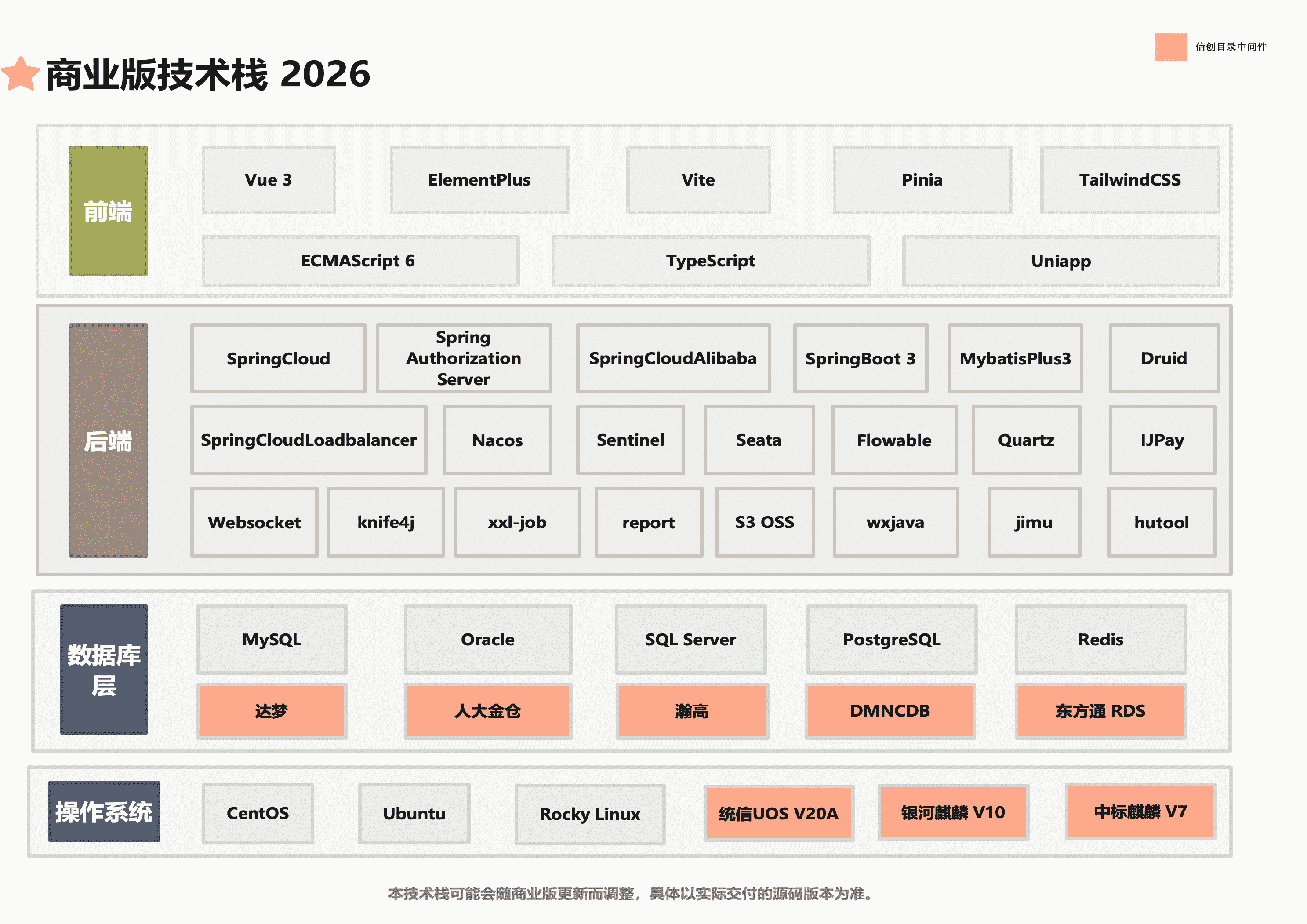商业版系统技术栈
