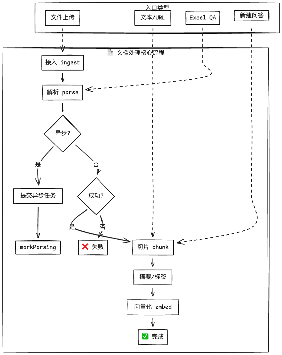 知识库功能界面