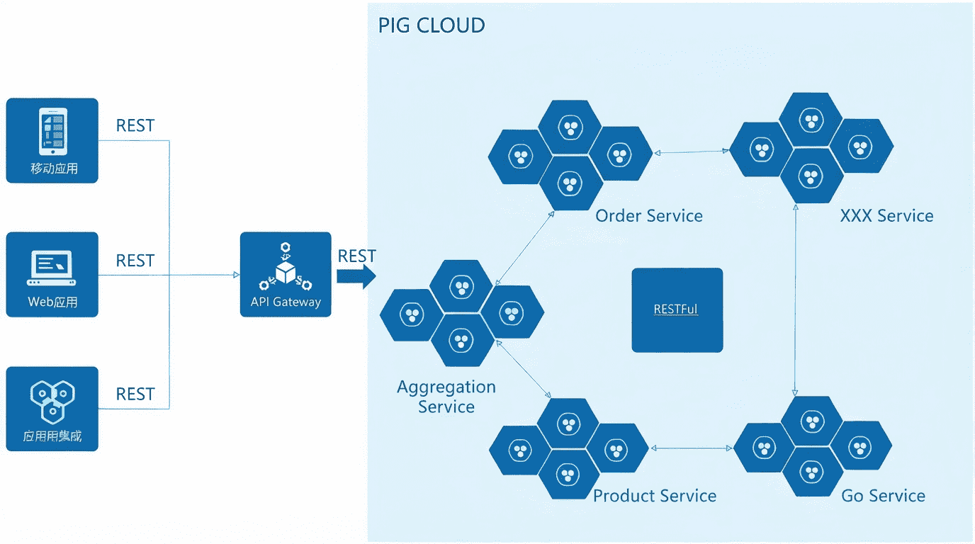 服务无状态化设计
