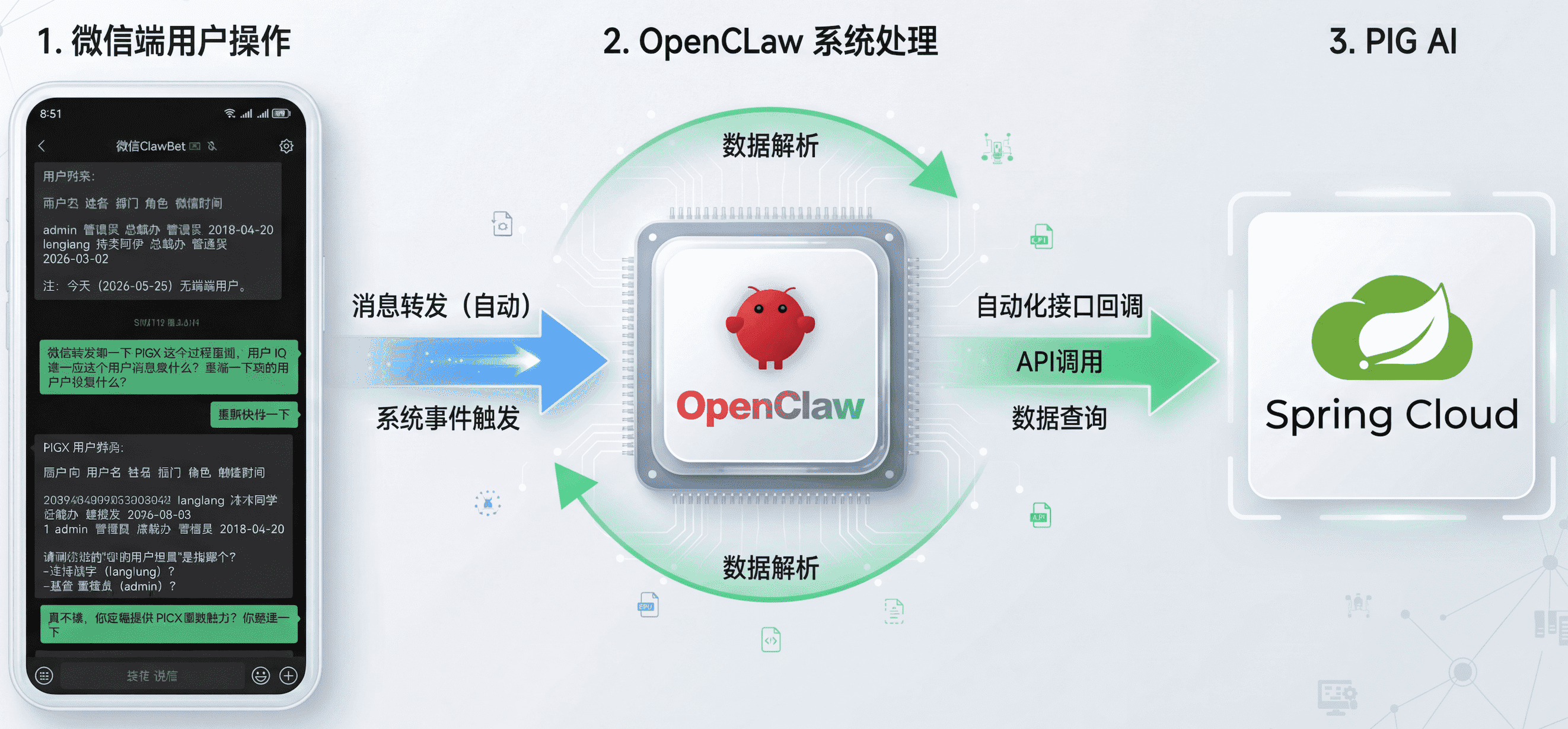 PIG AI 和 龙虾智能体联动