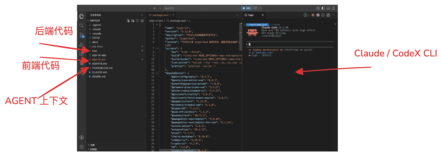 笔者的开发目录示意图