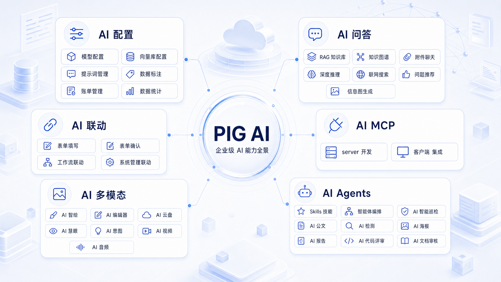 PIG AI - 核心定位能力全景图(1)