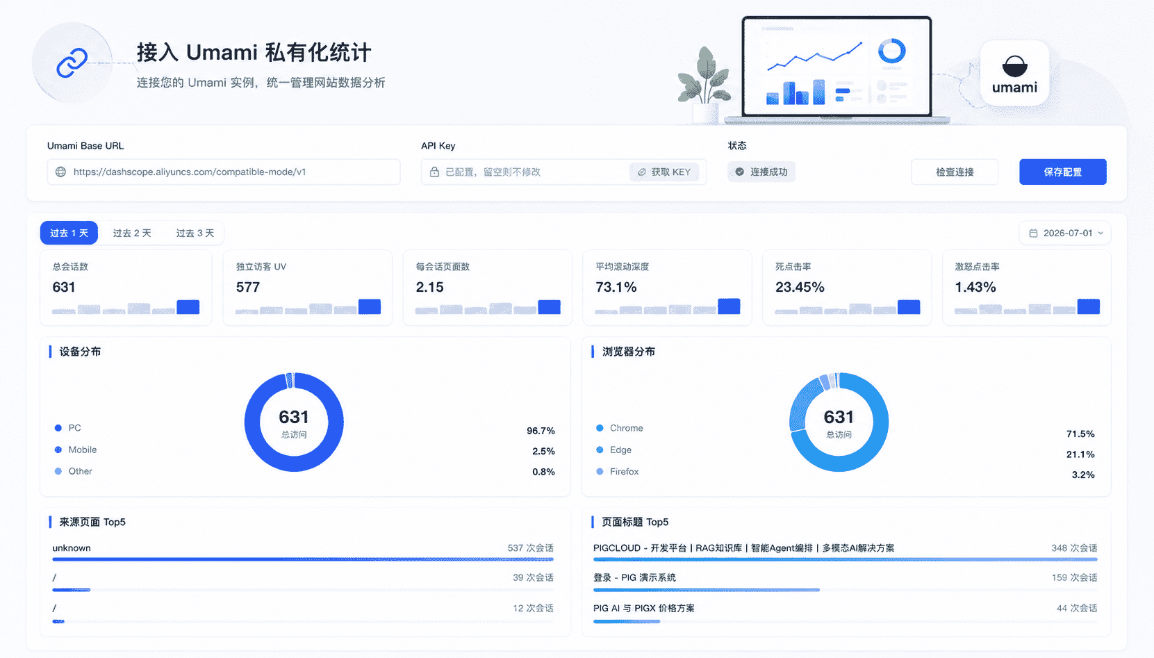 支持 Umami 私有化统计