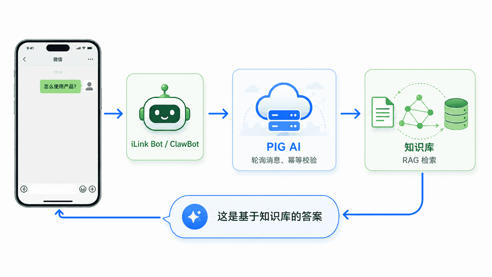 支持微信直接交互知识库