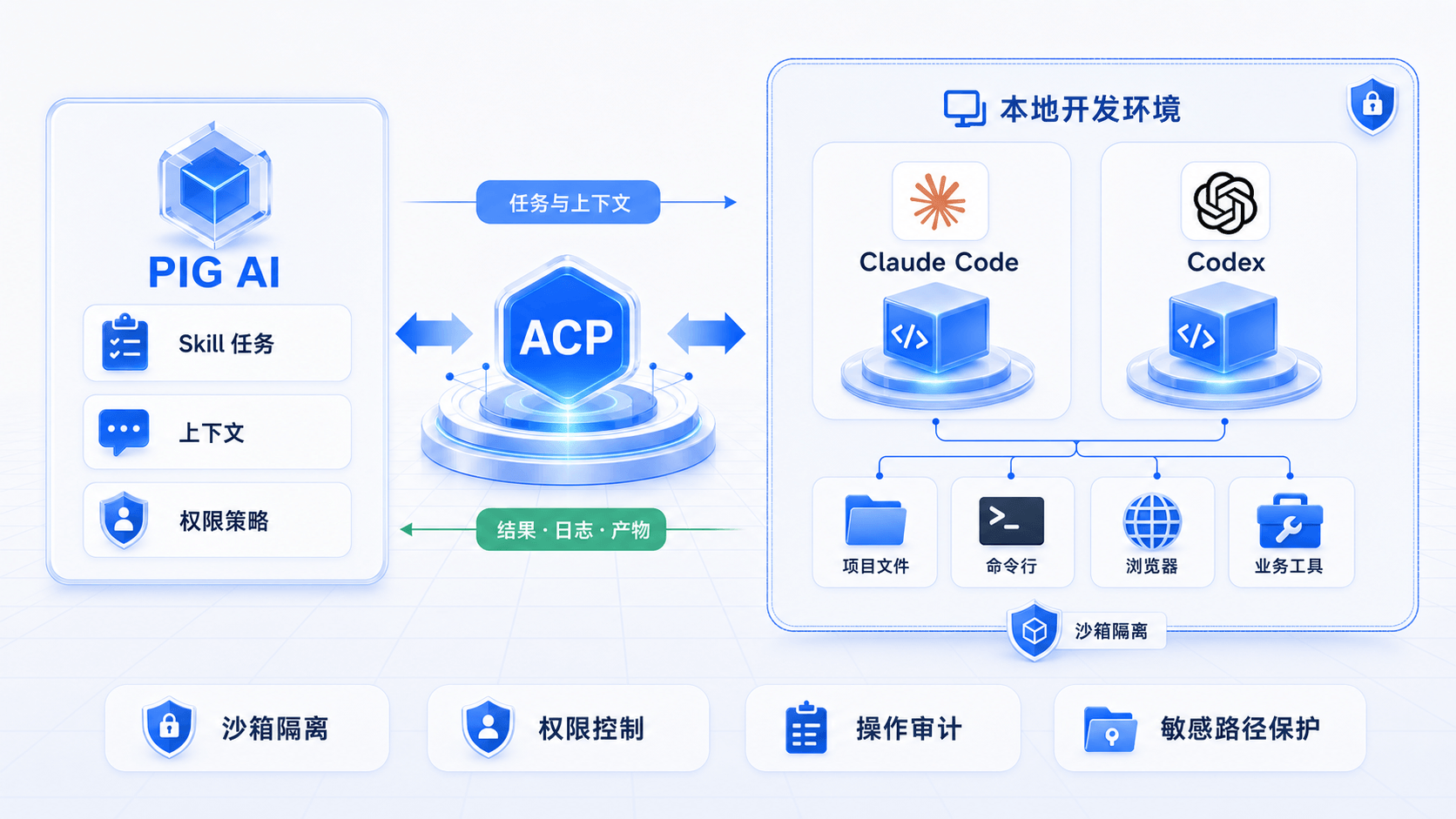 通过 ACP 联动 Claude Code 与 Codex