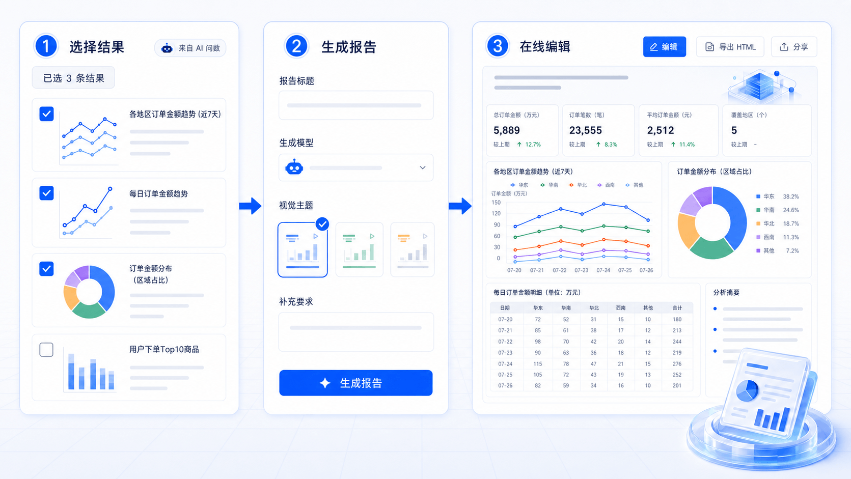 AI 问数生成数据报告流程