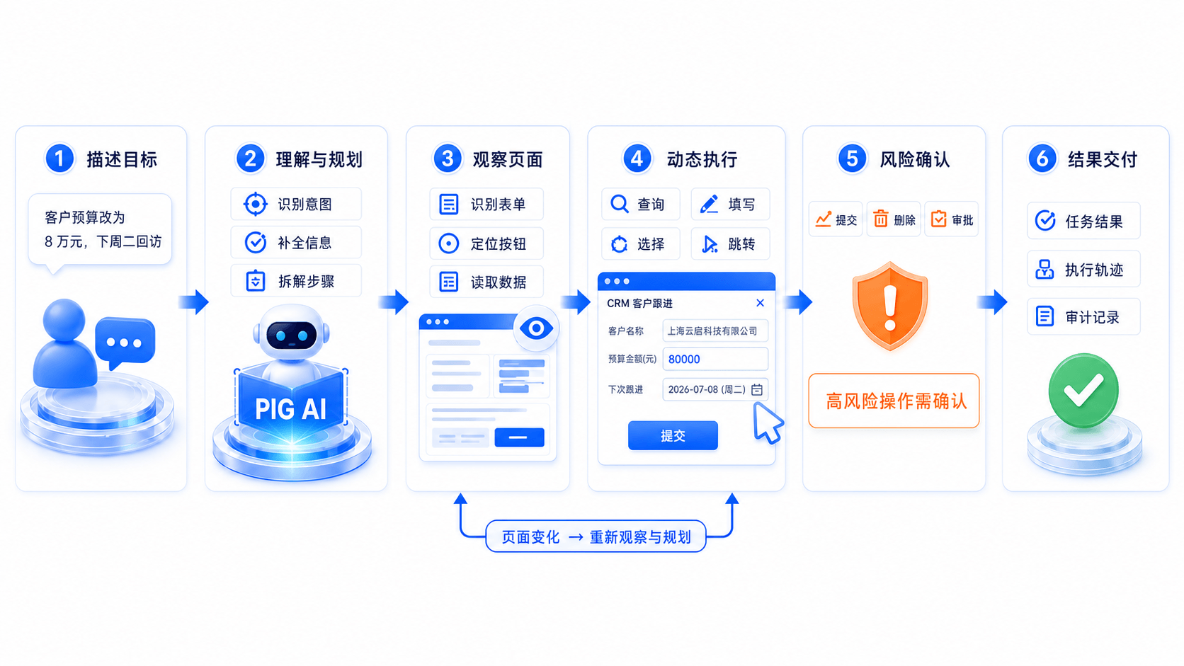 自然语言驱动的智能 RPA
