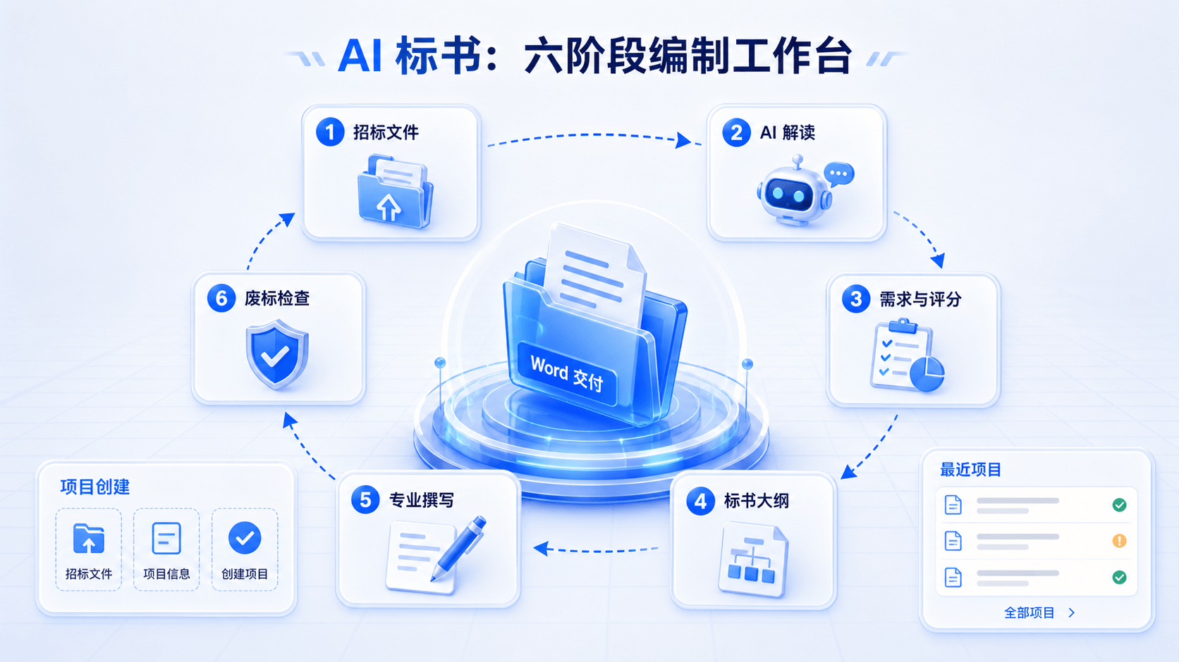 AI 标书项目创建与最近项目