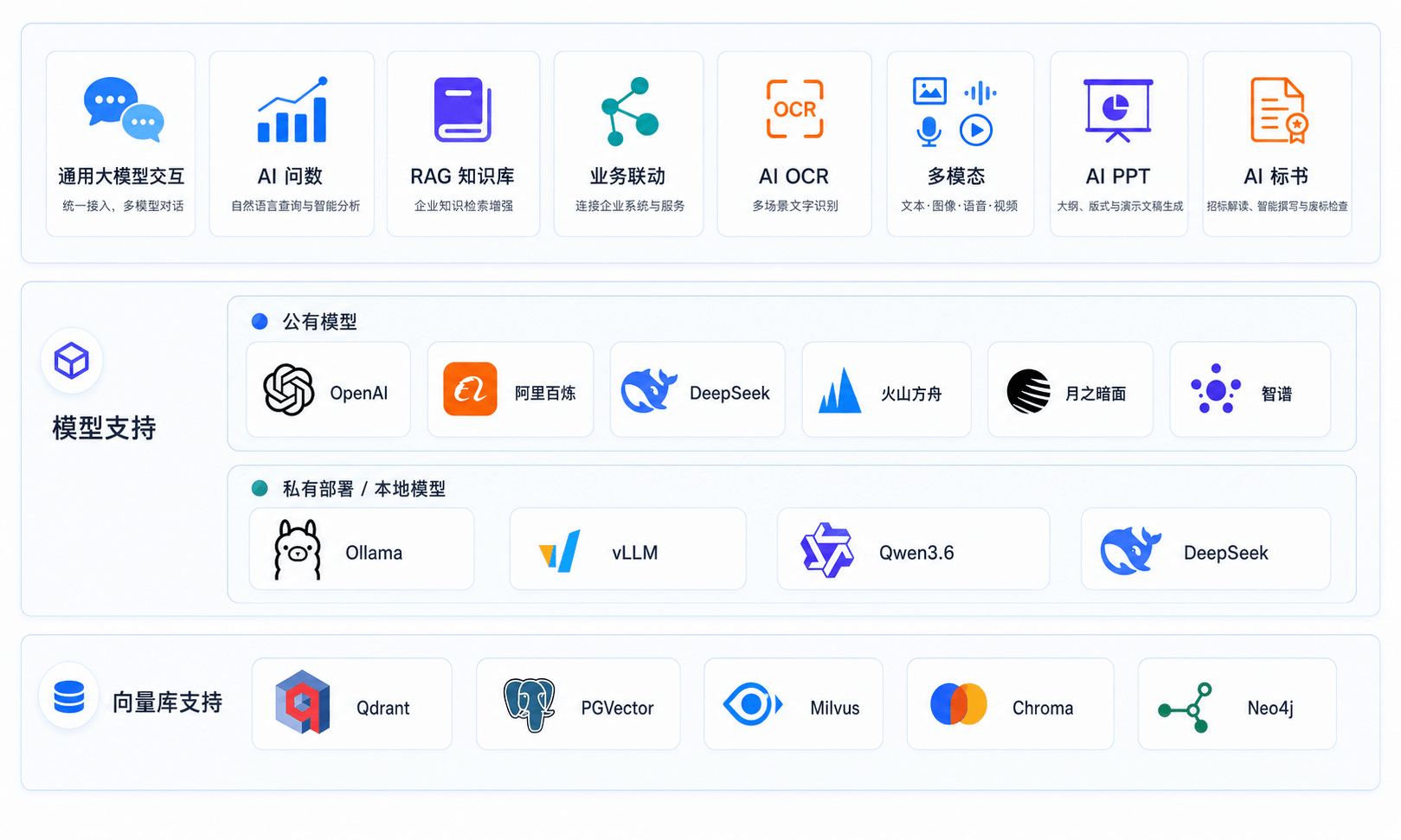 PIG AI - 核心定位能力全景图(2)