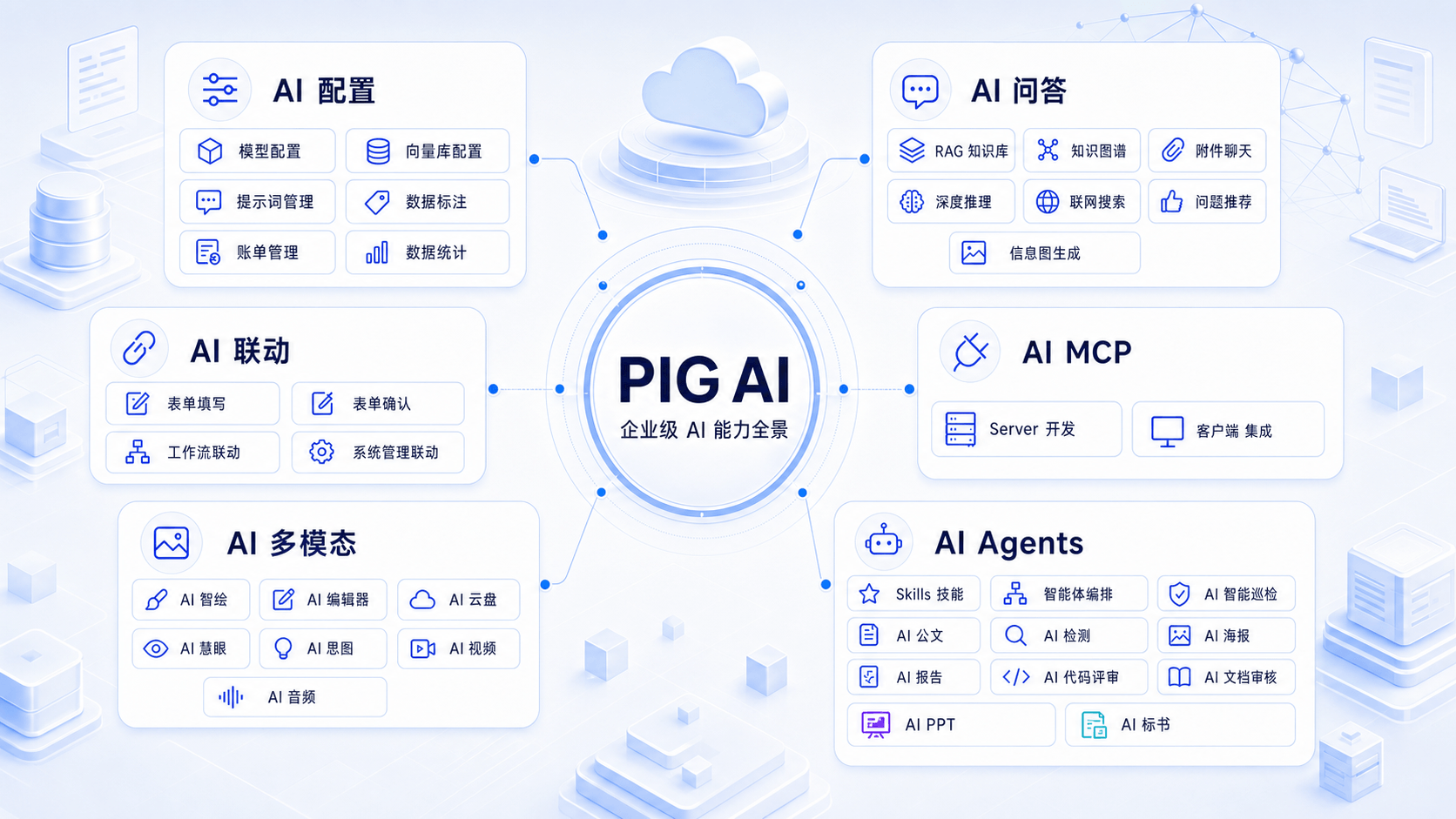 PIG AI - 核心定位能力全景图(1)