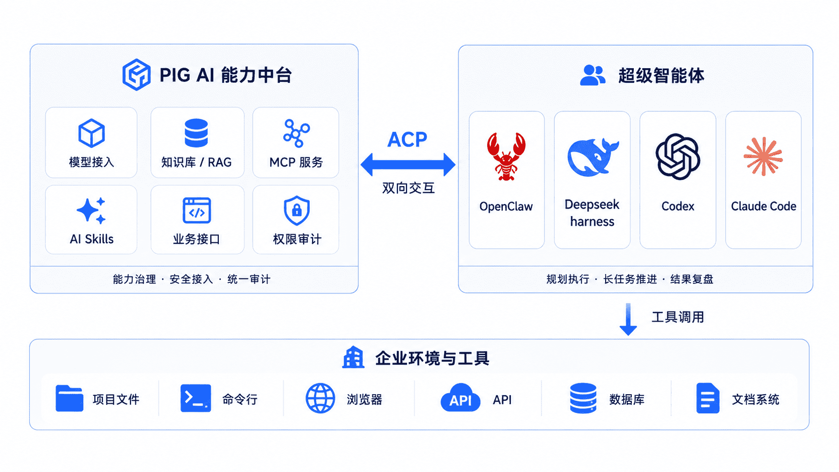 Deepseek Harness