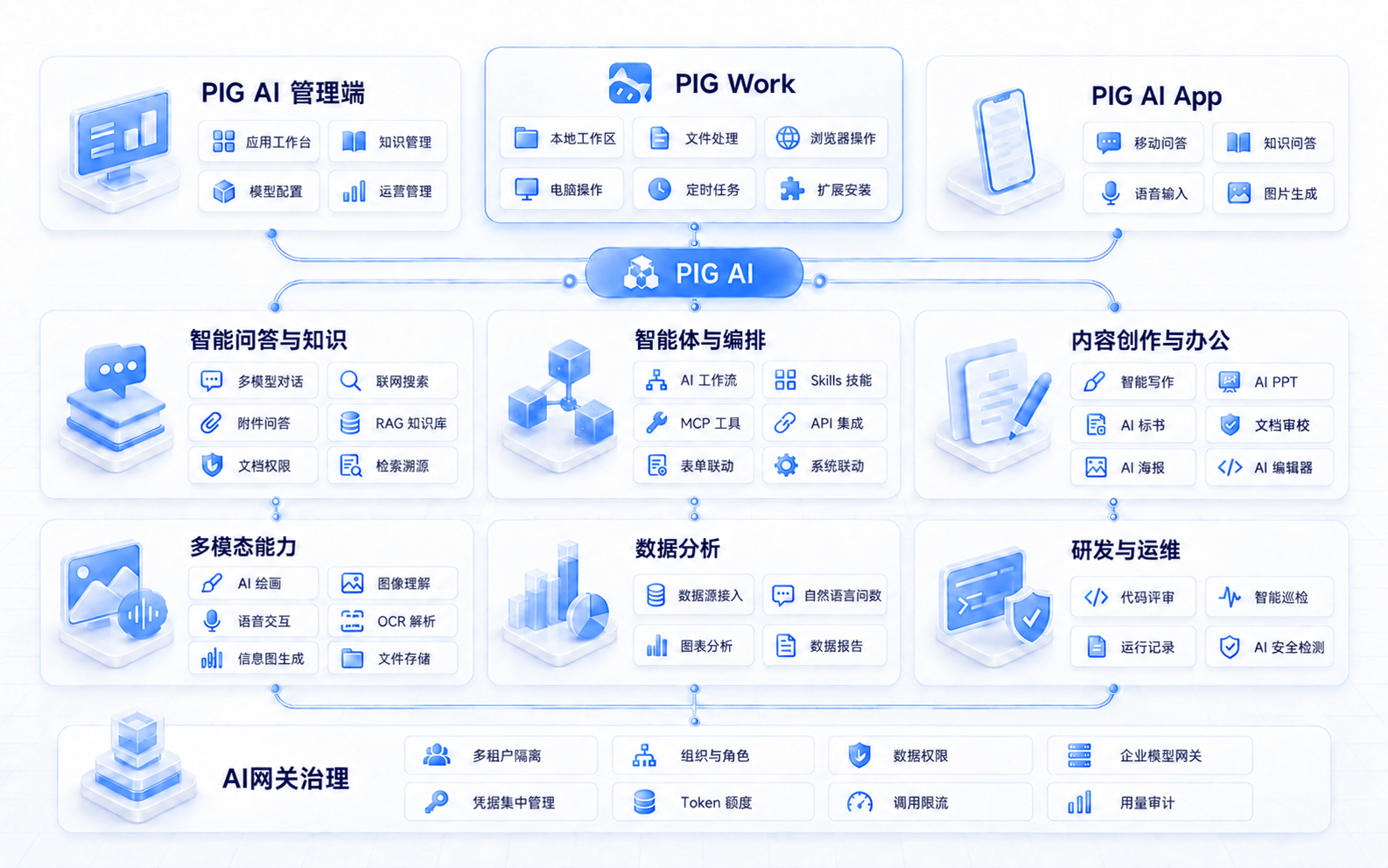 PIG AI - 核心定位能力全景图(1)