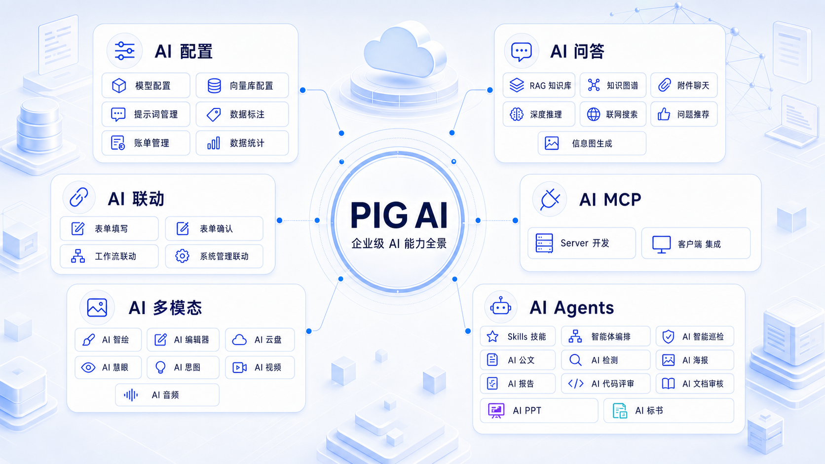 PIG AI 能力全景
